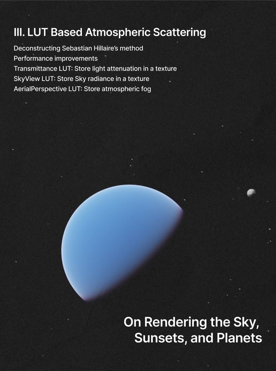 outline for my upcoming, and very much on theme, article on atmospheric scattering
felt inspired and made posters with photos of actual renders made with the techniques you’ll learn in it :)
very excited for this one https://t.co/wSjdQPyoI0